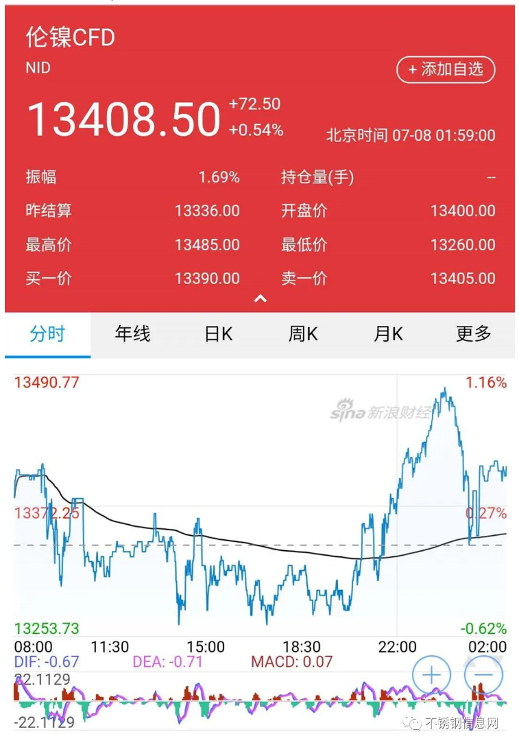 無錫不銹鋼板價格,201不銹鋼,無錫不銹鋼,304不銹鋼板,321不銹鋼板,316L不銹鋼板,無錫不銹鋼板 無錫不銹鋼板價格,201不銹鋼,無錫不銹鋼,304不銹鋼板,321不銹鋼板,316L不銹鋼板,無錫不銹鋼板