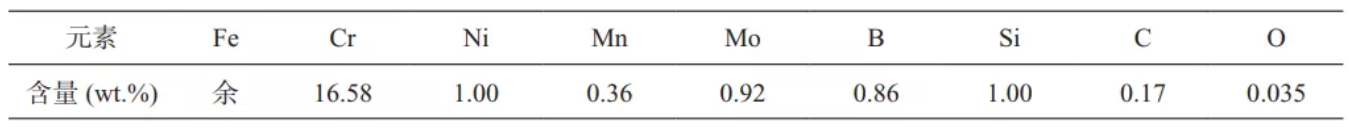 無錫不銹鋼板價(jià)格,201不銹鋼,無錫不銹鋼,304不銹鋼板,321不銹鋼板,316L不銹鋼板,無錫不銹鋼板 無錫不銹鋼板價(jià)格,201不銹鋼,無錫不銹鋼,304不銹鋼板,321不銹鋼板,316L不銹鋼板,無錫不銹鋼板