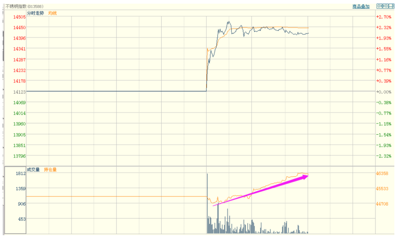 無錫不銹鋼板價(jià)格,201不銹鋼,無錫不銹鋼,304不銹鋼板,321不銹鋼板,316L不銹鋼板,無錫不銹鋼板 無錫不銹鋼板價(jià)格,201不銹鋼,無錫不銹鋼,304不銹鋼板,321不銹鋼板,316L不銹鋼板,無錫不銹鋼板